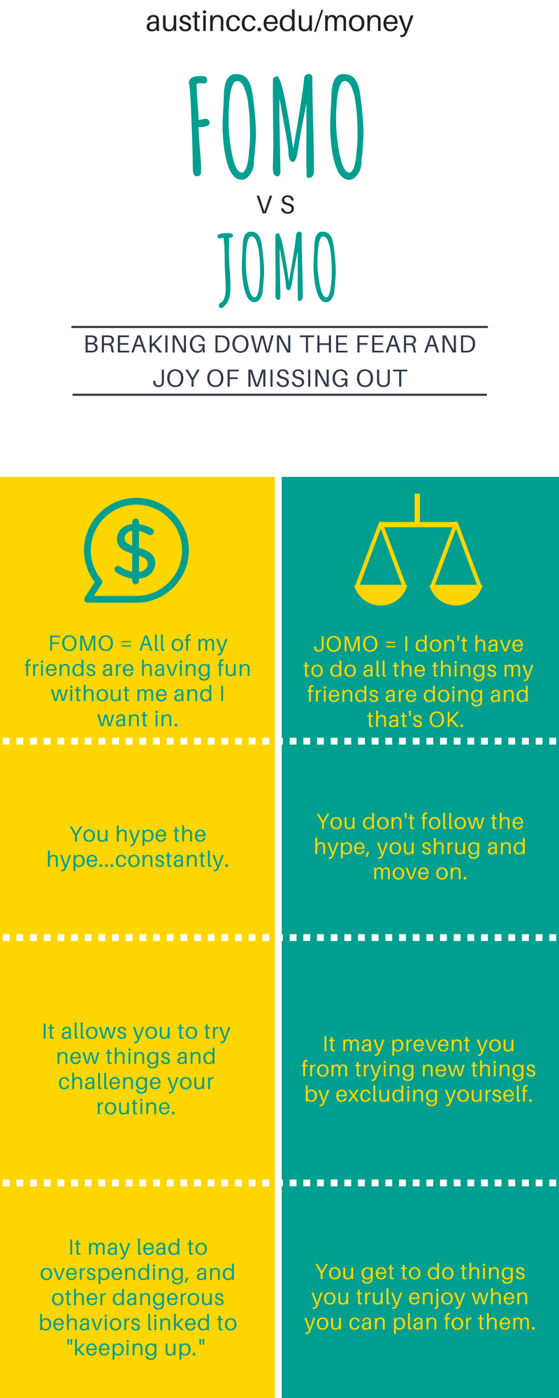 FOMO vs Your Budget | Student Money Management Office | Austin ...